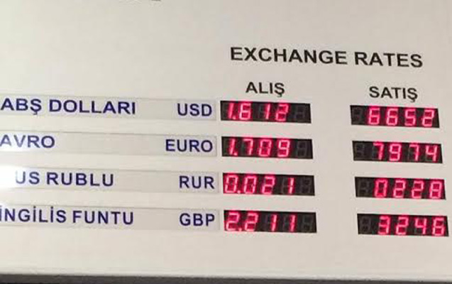 Banklar dolları neçəyə satırlar?