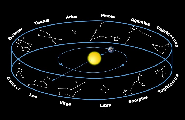Qoroskoplar həqiqət ola bilərmi?