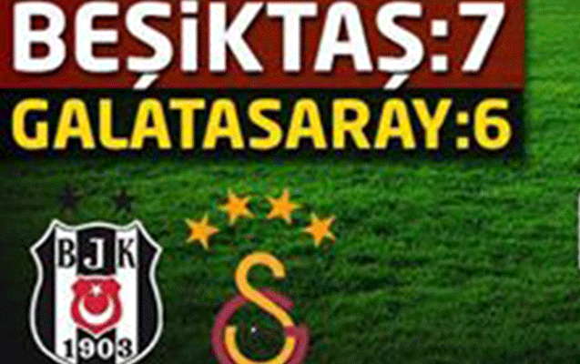 “Fənərbaxça” “Trabzonspor”a, “Beşiktaş” “Qalatasaray”a qalib gəldi