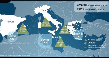 Avropaya miqrant axınının gizlinləri