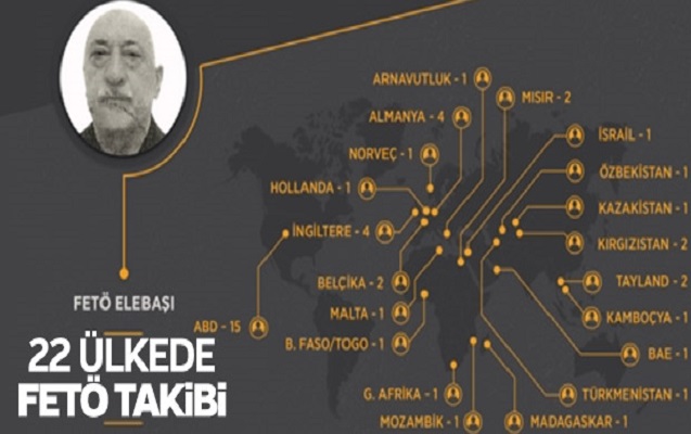 Türkiyə 22 ölkəyə tələb göndərdi - FETÖ-nün 45 üzvü istənilir