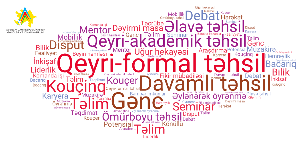 Gənclər və idman nazirliyi yeni bir layihəyə start verir