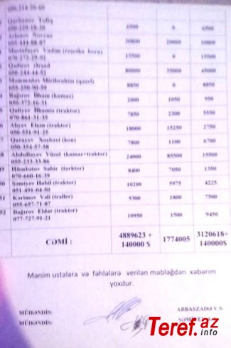 Zakir Fərəcovun borclu olduğu şəxslərin SİYAHISI AÇIQLANDI –FOTO