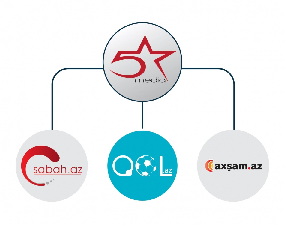 Yeni xəbər saytı açıldı - Sabah.az