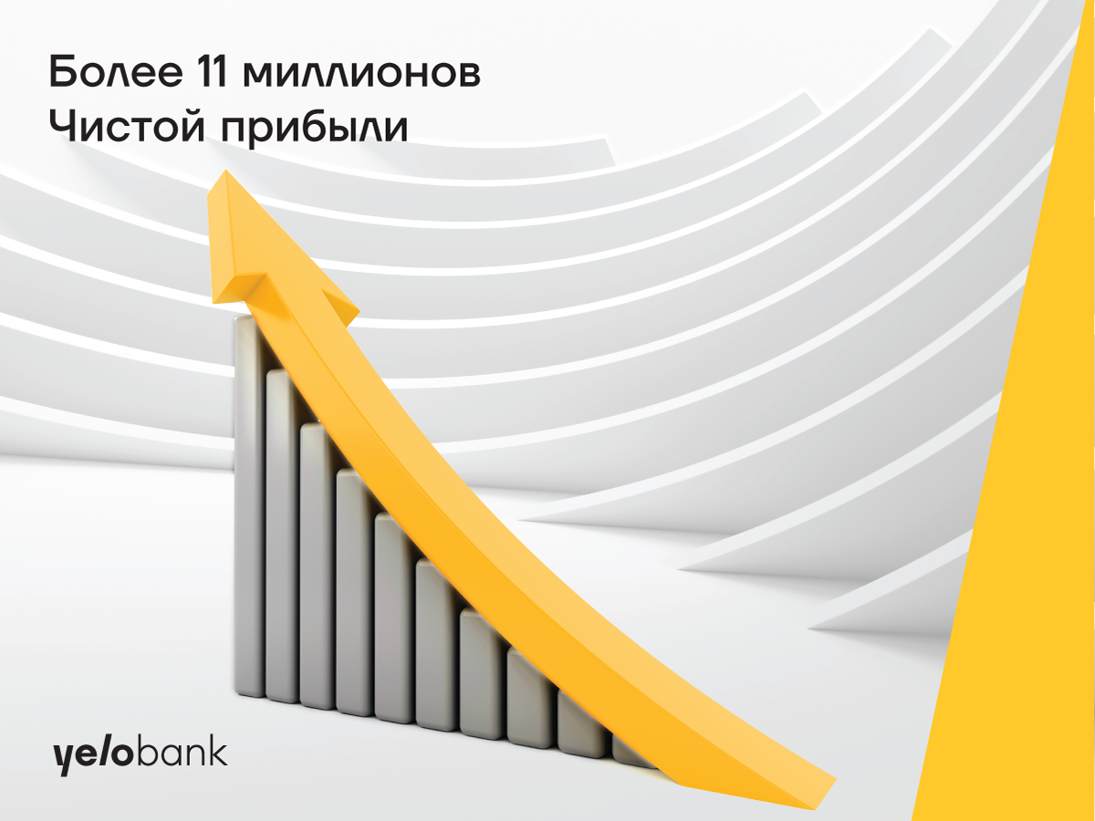 Чистый процентный доход Yelo Bank достиг 33 миллионов