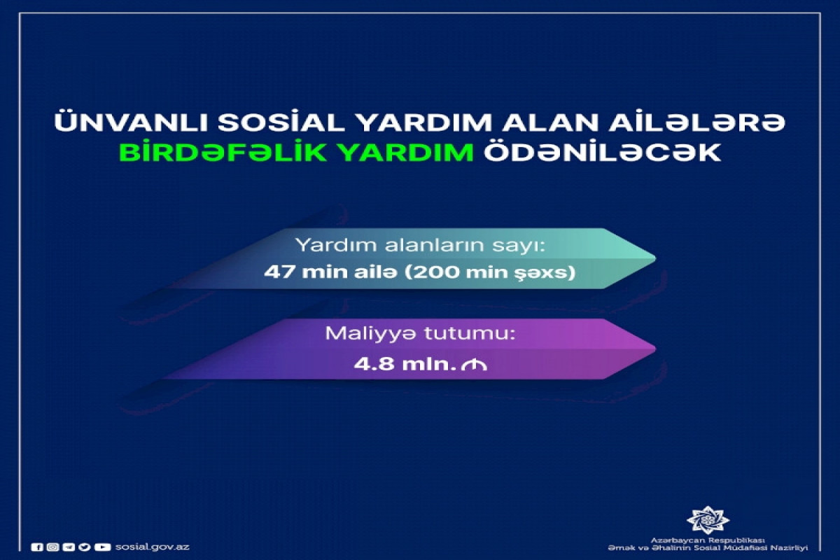 Birdəfəlik yardım ünvanlı sosial yardım alan 47 min ailəni əhatə edəcək