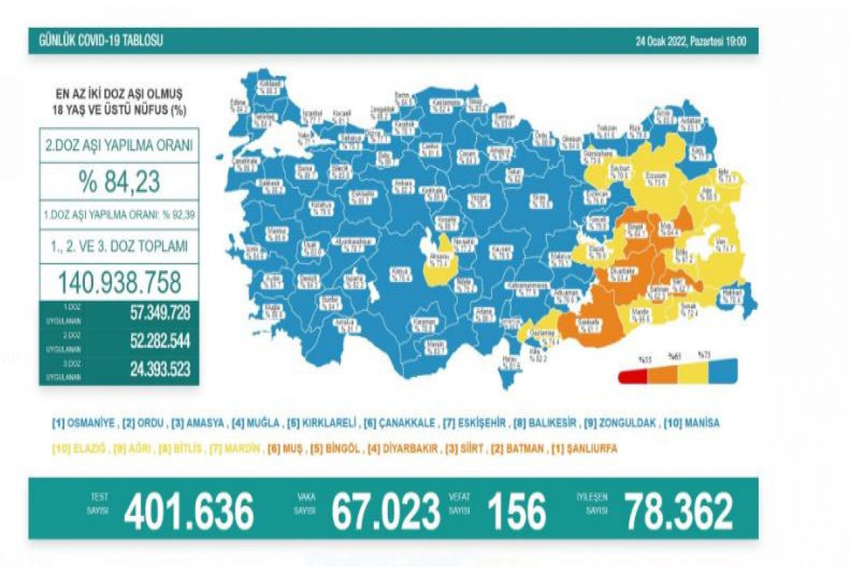 Türkiyədə daha 156 koronavirus xəstəsi vəfat edib