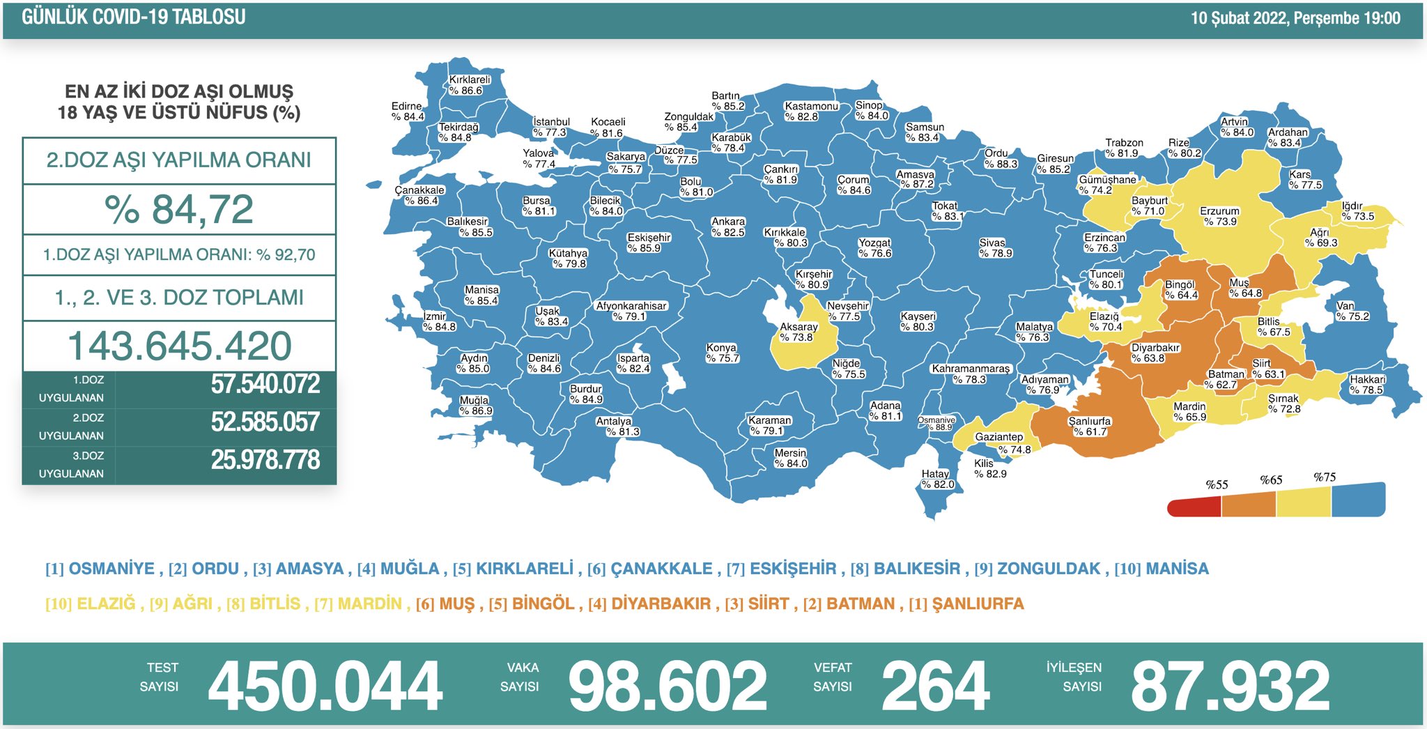 Türkiyədə koronavirusla bağlı son statistika