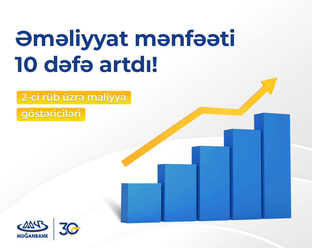 “Muğanbank”ın əməliyyat mənfəəti 10 dəfədən çox artıb