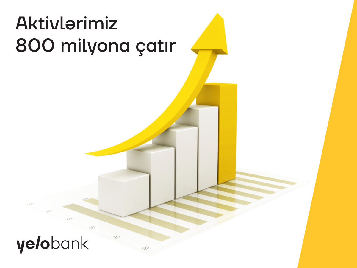 Yelo Bank-ın aktivləri 800 mln manata çatır