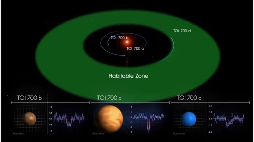 Yer ölçüsündə ikinci planet sistemi kəşf edildi