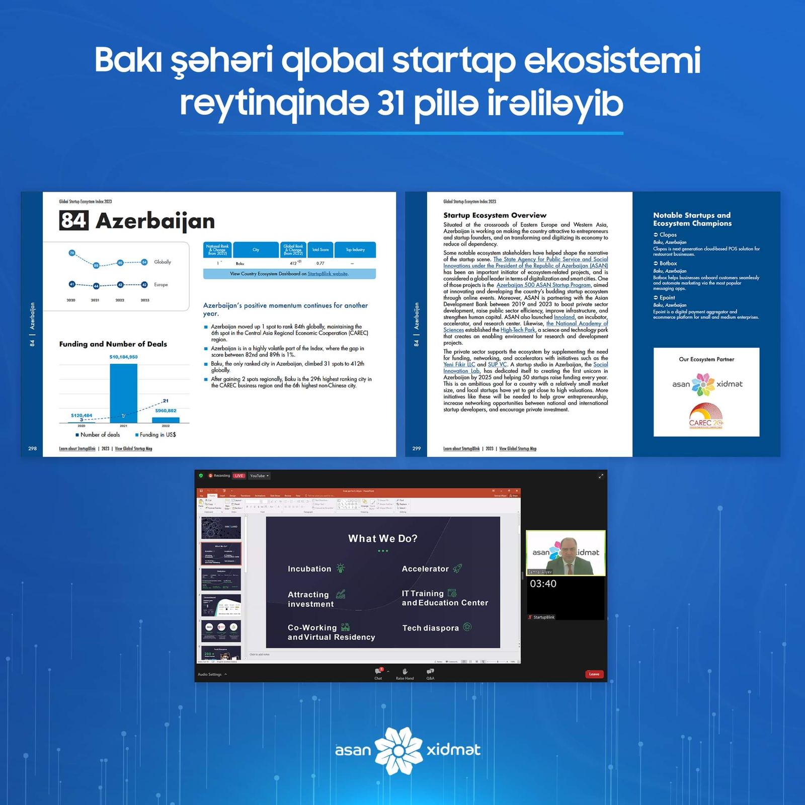 Bakı şəhəri qlobal startap ekosistemi reytinqində 31 pillə irəliləyib