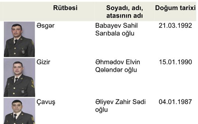 Antiterror tədbirləri zamanı şəhid olan DİN əməkdaşlarının siyahısı