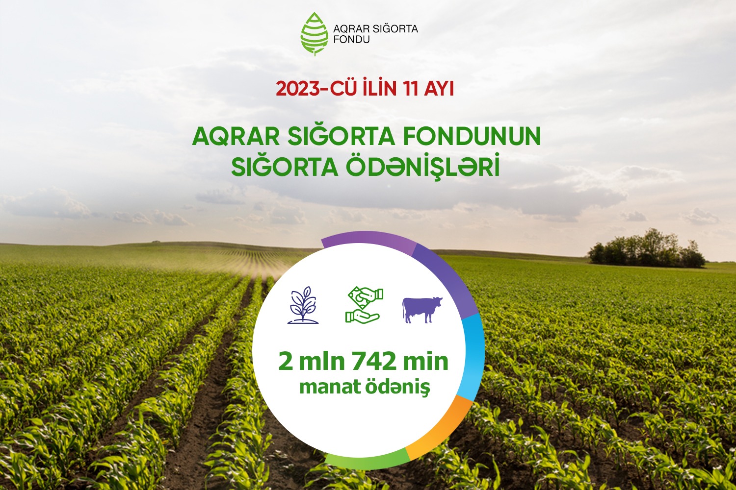 Aqrar Sığorta Fondu zərər çəkən fermerlərə 2,8 milyon manat ödəniş edib