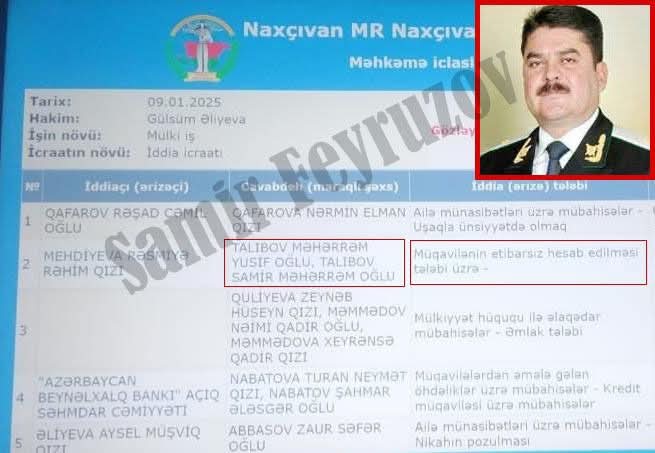 Məhərrəm Talıbov özgənin əmlakını mənimsəmə iddiası ilə məhkəməyə verilib