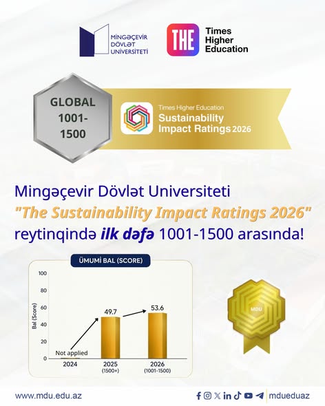 Mingəçevir Dövlət Universiteti “THE Impact Rankings 2026” reytinqində irəliləyiş əldə etdi: 1501+ qrupundan 1001–1500 qrupuna yüksəldik!