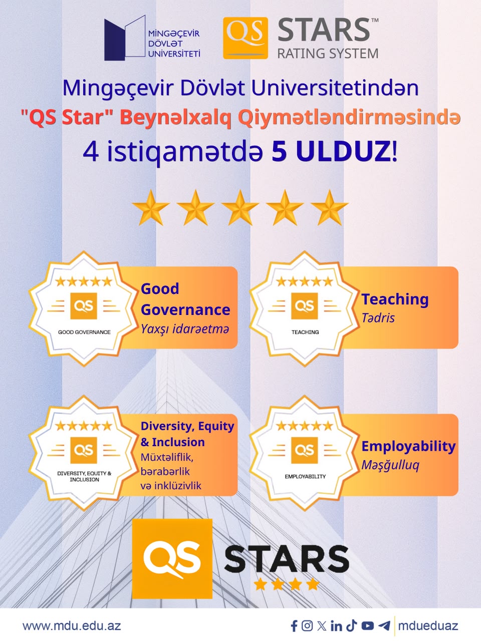 Mingəçevir Dövlət Universiteti QS Stars beynəlxalq qiymətləndirməsində dörd istiqamət üzrə maksimum nəticə əldə edərək 5 ulduz alıb