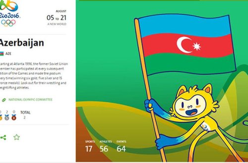 Azərbaycan medal sıralamasında beş pillə geriləyib