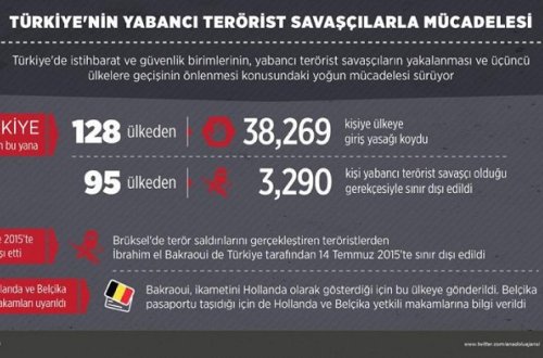 3 min əcnəbi Türkiyədən deportasiya olunub