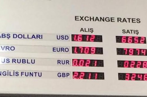 Banklar dolları neçəyə satırlar?