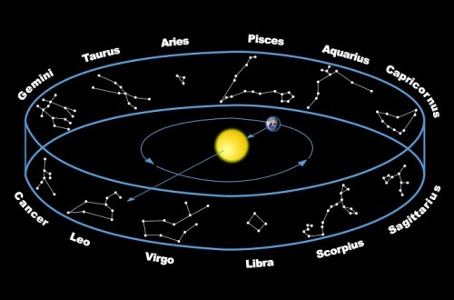 Qoroskoplar həqiqət ola bilərmi?