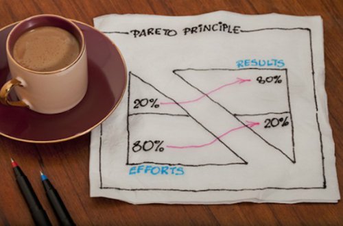 Məktəbdə bizə öyrədilməyən 10 qızıl qayda