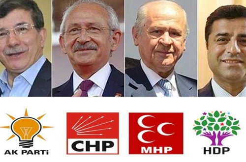 Türkiyədə seçkilərin ilkin nəticələri