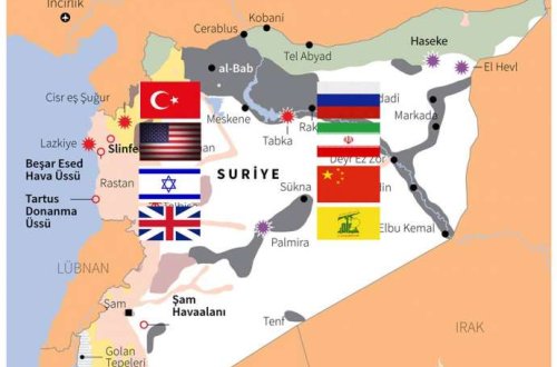 III Dünya müharibəsinə doğru: