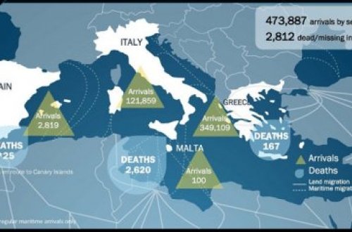 Avropaya miqrant axınının gizlinləri