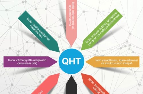 İctimai Sektorun akademik layihəsi olan “QHT Məktəbi”-nə seçim başladı