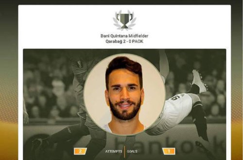 “Qarabağ”ın futbolçusu Avropada həftənin oyunçusu seçildi