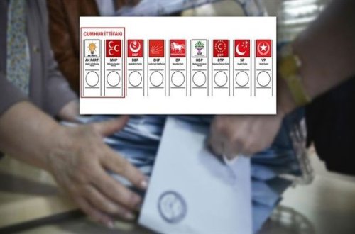 Türkiyədə seçkilərin yekun nəticələri məlum olub - YENİLƏNİB