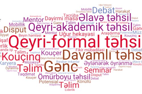 Gənclər və idman nazirliyi yeni bir layihəyə start verir