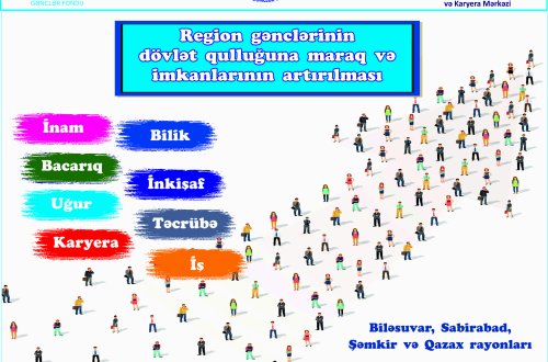 Region gənclərinin dövlət qulluğuna maraq və imkanları artırılacaq