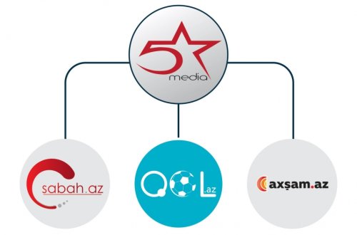 Yeni xəbər saytı açıldı - Sabah.az