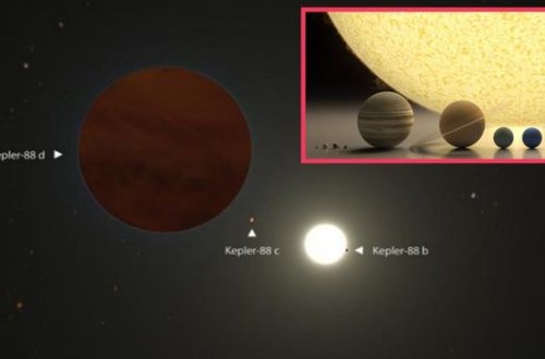 Yupiterdən üç dəfə böyük planet aşkar edilib