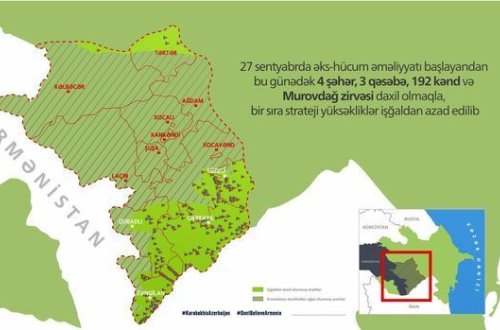 199 освобожденных азербайджанской армией населенных пунктов отображены на интерактивной карте – ВИДЕО