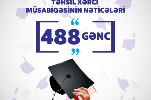 Gənclər Fondu 488 gəncin təhsil xərcini qarşılayacaq - SİYAHI