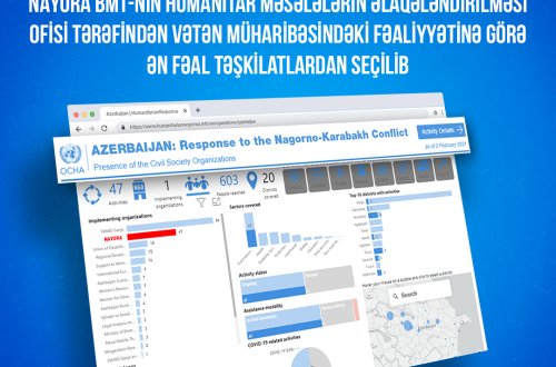 Gənclər Təşkilatları Milli Şurasının Vətən müharibəsindəki fəaliyyəti dünyanın ən böyük beynəlxalq təşkilatı tərəfindən qiymətləndirildi