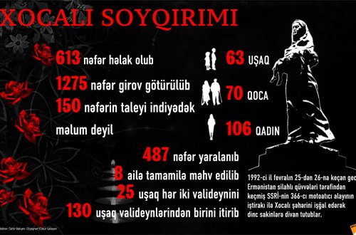 Xocalı soyqırımından 29 il ötür
