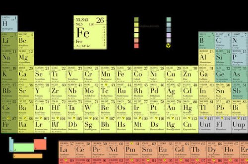 Dörd yaşlı qız Mendeleyev cədvəlindəki elementləri sadalayaraq rekorda imza atıb