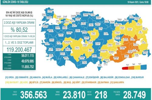 Türkiyədə daha 218 koronavirus xəstəsi vəfat edib