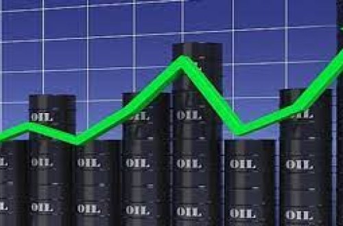 Мировые цены на нефть