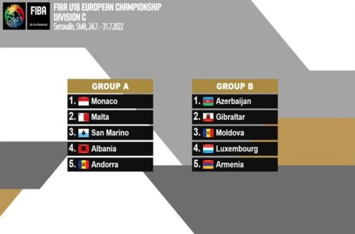 AVRO-2022: Azərbaycan və Ermənistan eyni qrupa düşüb