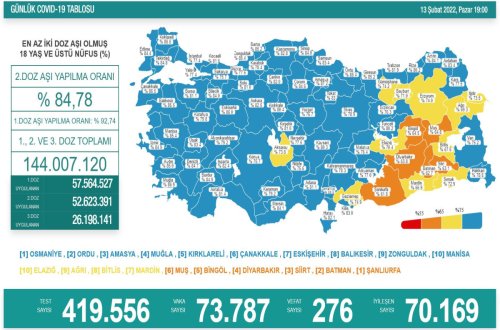 Türkiyədə daha 268 koronavirus xəstəsi vəfat edib
