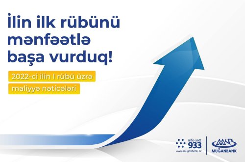 Muğanbankın xalis mənfəəti 2 dəfəyə yaxın artıb