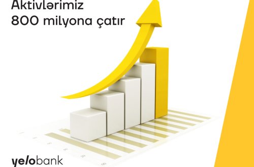Yelo Bank-ın aktivləri 800 mln manata çatır