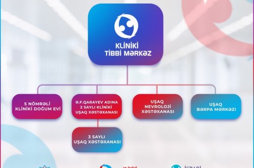 Еще две больницы переданы в подчинение Клинического медицинского центра