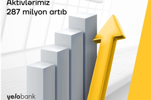 Yelo Bank-ın aktivləri 287 mln manat artıb