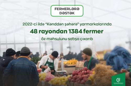 2022-ci ildə “Kənddən şəhərə” yarmarkalarında 48 rayondan 1384 fermer öz məhsulunu satışa çıxarıb